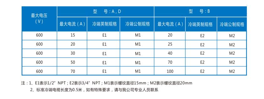 MI铠装加热电缆